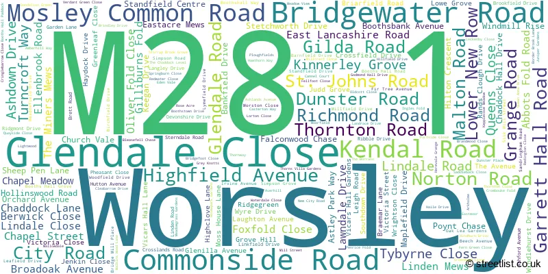 A word cloud for the M28 1 postcode